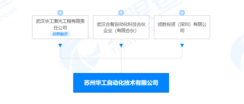 华工科技又一家子公司完成股权转让