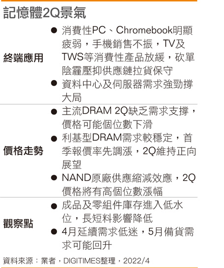 2Q景气表格
