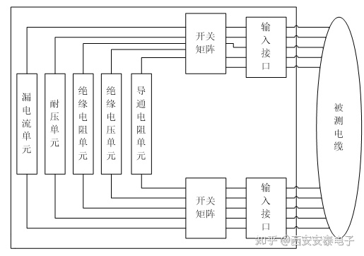 一种基于对飞机线束线缆检测方案的测试研究