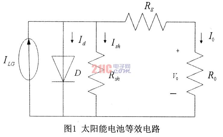 基于DSP的光伏电池最大功率点跟踪系统