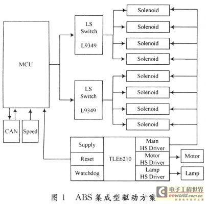 基于集成芯片的ABS驱动电路设计
