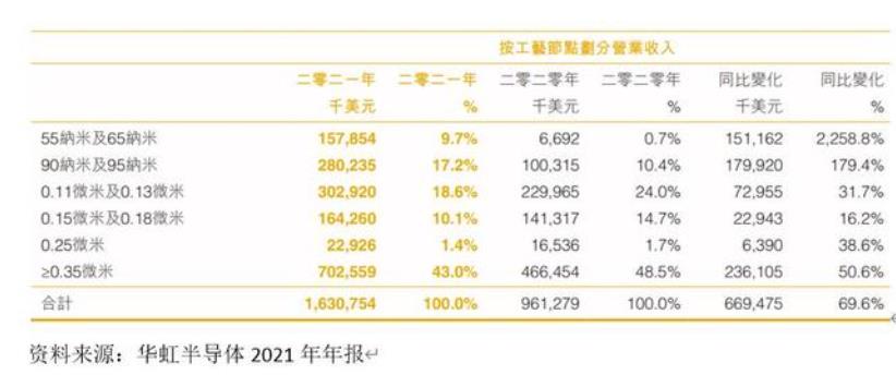 美国扶持印度,建65nm芯片厂,能抢中国企业的市场么? 美国扶持印度,建65nm芯片厂,能抢中国企业的市场么?