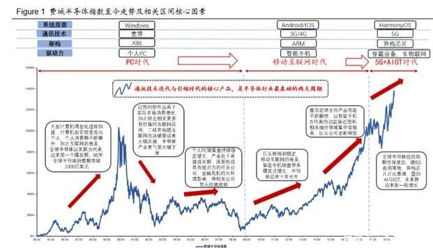 半导体行业深度报告：三个维度观测全球半导体格局演变