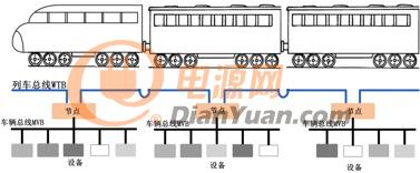 地铁网络MVB通讯故障排查及调试方法