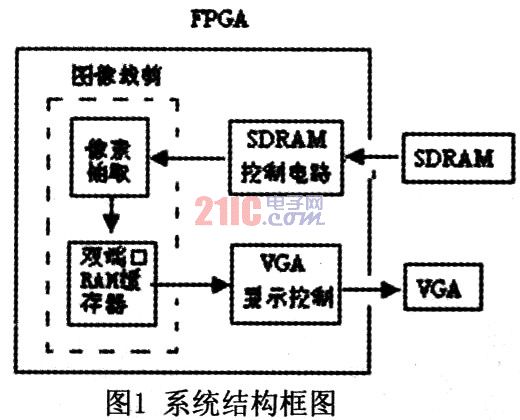 基于FPGA的图像裁剪电路的设计与实现