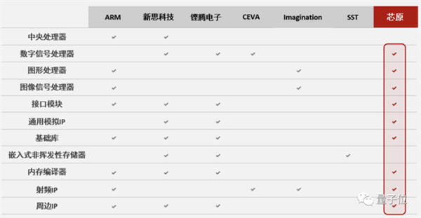 国产GPU为何“一夜杀到老黄城下”？