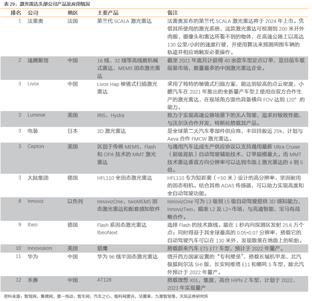 需求暴涨的汽车传感器