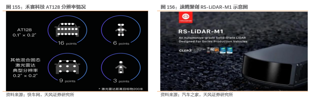 需求暴涨的汽车传感器