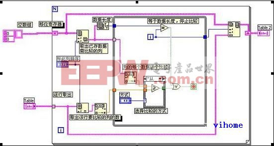 Labview基本常见问题解答（四）