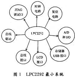 基于嵌入式技术的监护系统的研究与设计
