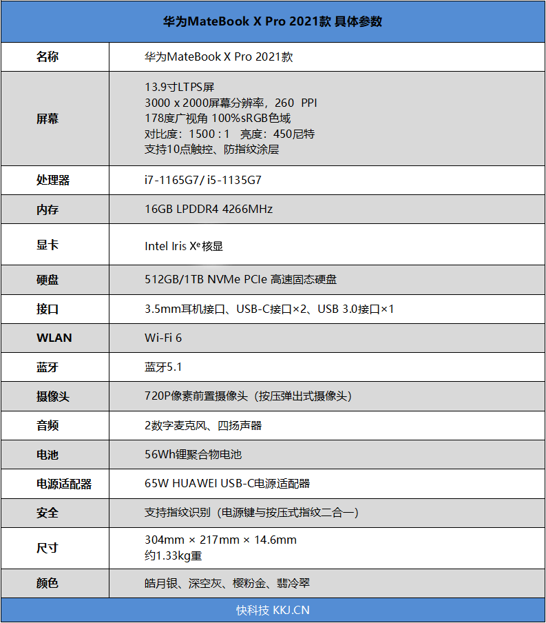 效率翻3倍的智慧体验!华为MateBookXPro2021款评测:养眼3K屏+精致机身 效率翻3倍的智慧体验!华为MateBookXPro2021款评测:养眼3K屏+精致机身