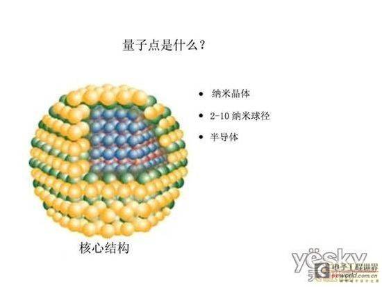 超越OLED？110%NTSC色域TCL量子点电视揭秘