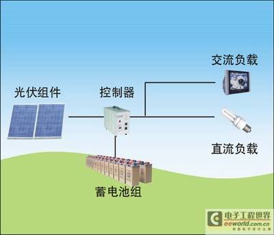 VRLA蓄电池在光伏发电系统中的研究与应用