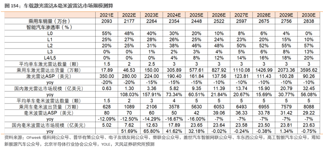 需求暴涨的汽车传感器