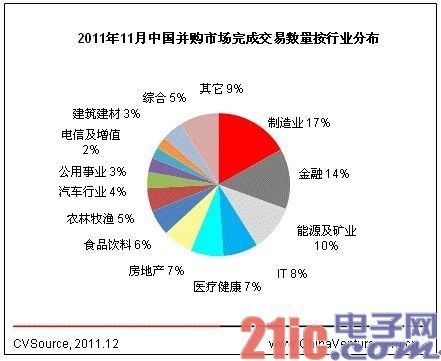 再谈电信行业反垄断：光罚款改不了格局
