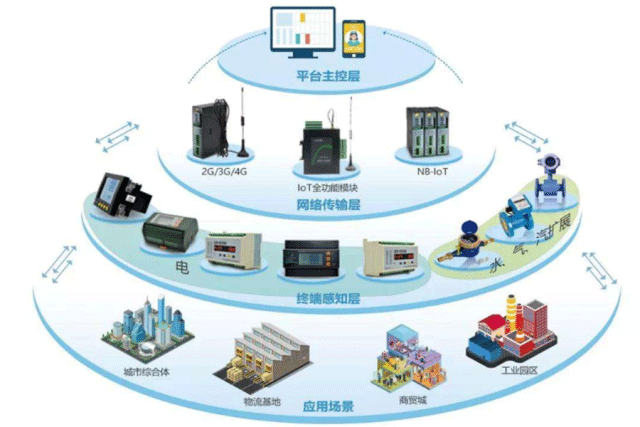 5G物联网预计到2023年开始应用 这是为何?