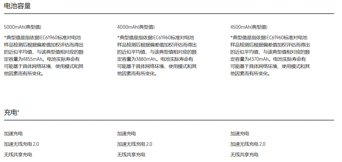 全是干货!一文看懂三星S20Ultra充电兼容性 全是干货!一文看懂三星S20Ultra充电兼容性