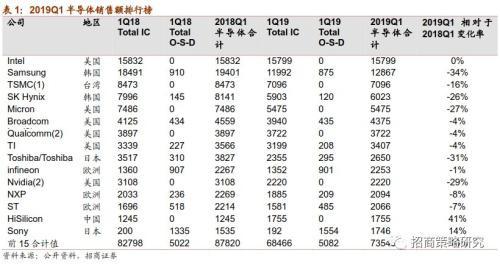 他山之石——日本半导体行业兴衰给我们的启示