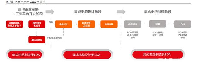 工业软件EDA行业专题研究：聊聊EDA厂商竞争的优与劣