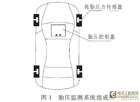 一种基于SP37的新型TPMS系统设计