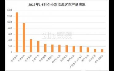 新能源汽车市场：上半年“结冰”，下半年是否能“破冰”重回巅峰