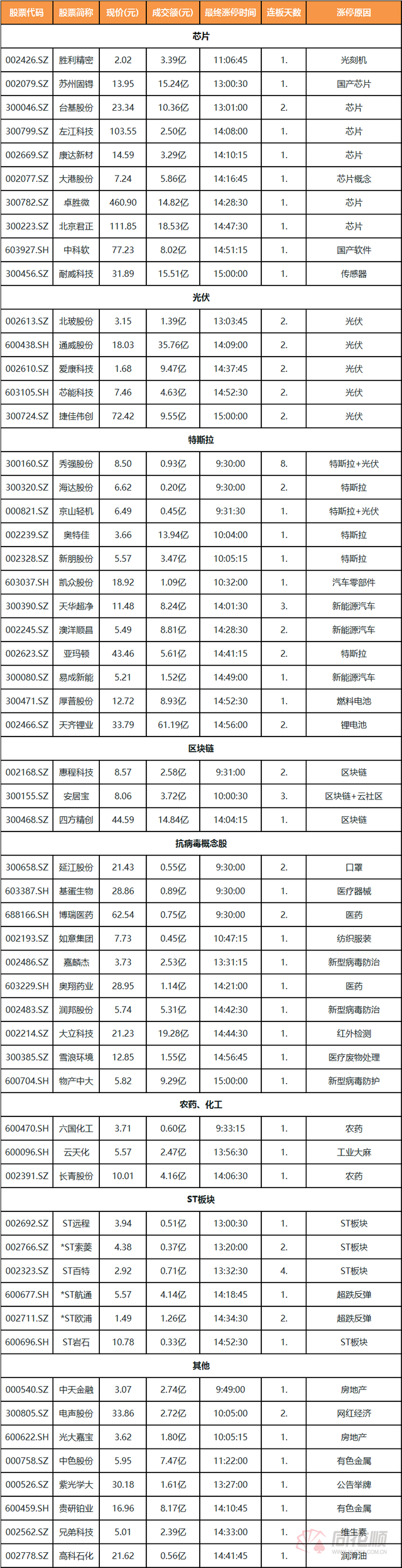 涨停复盘：板块快速轮动 科技股逆势走强