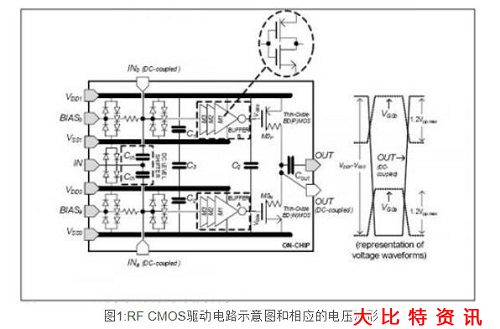 采用RF功率放大器实现下一代无线系统设计