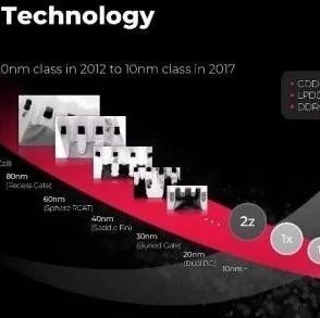 SK海力士CEO：CPU和内存未来将合二为一