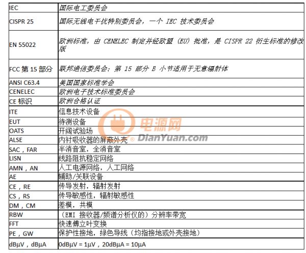 DCDC 转换器 EMI 的工程师指南 - 第 1 部分,规范和测量 DCDC 转换器 EMI 的工程师指南 - 第 1 部分,规范和测量