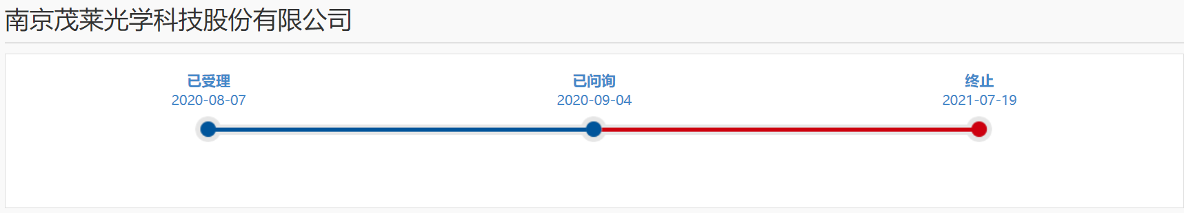 科创板IPO折戟，光刻机产业链一员的茂莱光学仍大有可为