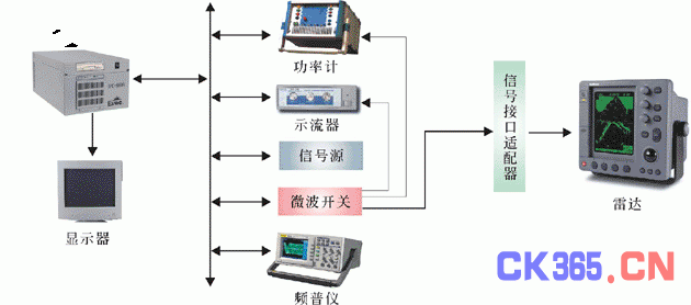 中北恒驭军用车载雷达自动测试系统解决方案