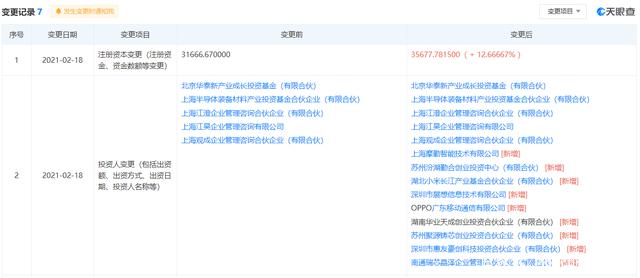 持续布局芯片领域！OPPO投资半导体企业，下个国产芯片稳了？