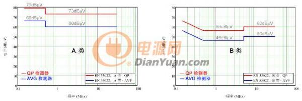 DCDC 转换器 EMI 的工程师指南 - 第 1 部分,规范和测量 DCDC 转换器 EMI 的工程师指南 - 第 1 部分,规范和测量