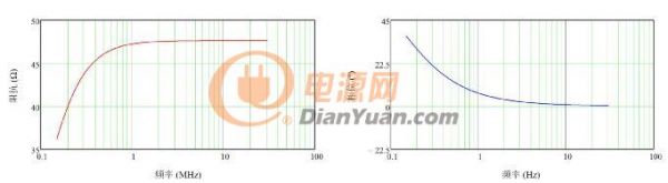 DCDC 转换器 EMI 的工程师指南 - 第 1 部分,规范和测量 DCDC 转换器 EMI 的工程师指南 - 第 1 部分,规范和测量