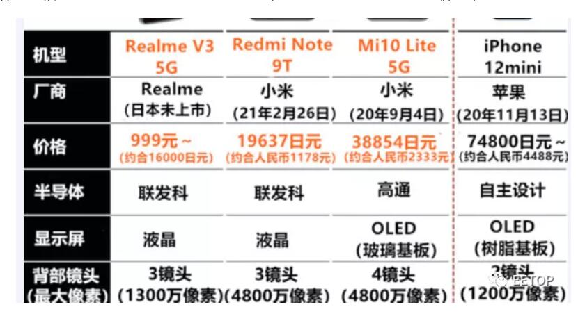 日媒：拆解小米手机，分析中国为何能做出千元5G手机？