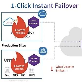 VMware将收购超融合灾备公司Datrium