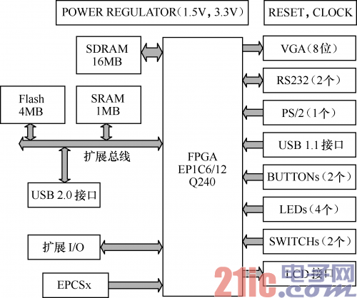 什么是FPGA最小系统？FPGA最小系统的概念