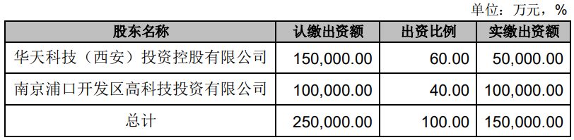 华天科技拟对3个子公司大规模增资，推进IC高端封装测试发展