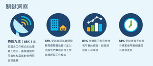 思科：台湾上班族需高性能网路 以成功实践混合工作模式