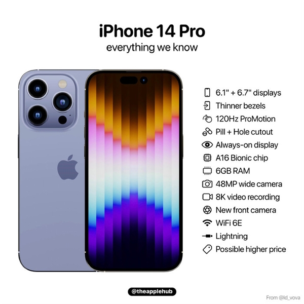曝iPhone 14接口依然是老样子:iPhone 15才会变为USB-C