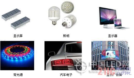 浅析费思电子负载在LED行业中的应用