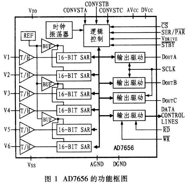 AD7656型模/数转换器在信号采集系统中的应用