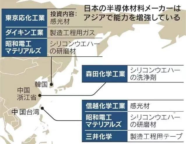 半导体 | 日本半导体材料厂商东应、大金、信越扩大亚洲产能布局