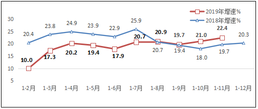 互联网和相关服务业运行情况