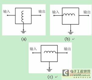 电力电子电路PCB布线的关键技术研究