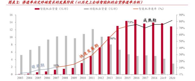 电子行业深度研究：把握信息和能源技术变革，引领新十年机遇