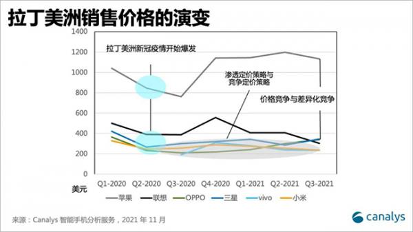 Canalys：小米手机第三季度在拉美地区出货量第三，营销策略引发“小米效应”