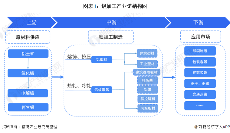 铝加工产业链全景梳理及重点区域分析