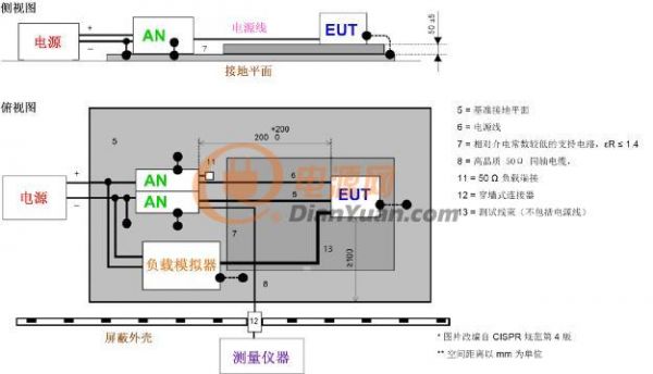 DCDC 转换器 EMI 的工程师指南 - 第 1 部分,规范和测量 DCDC 转换器 EMI 的工程师指南 - 第 1 部分,规范和测量