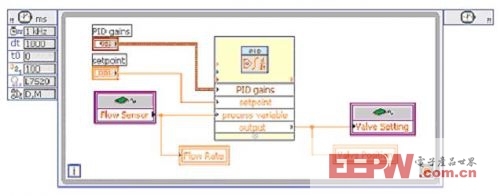 基于LabVIEW的32位处理器嵌入式系统的开发